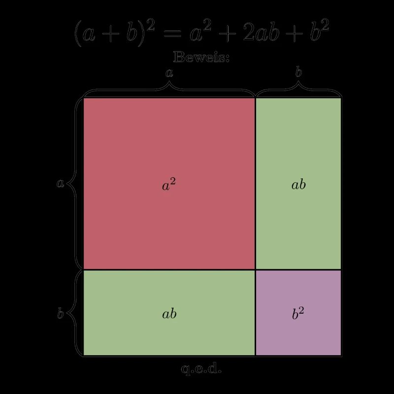 Binomische Formel