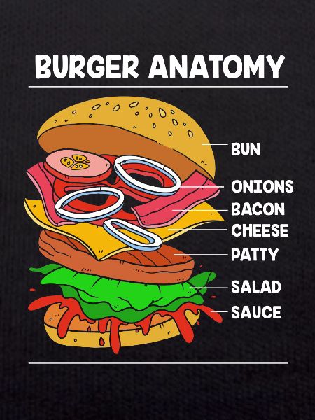 Cheeseburger Anatomie