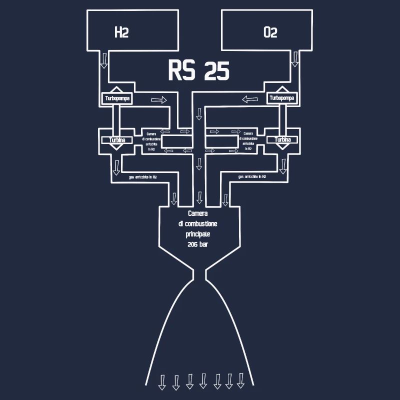 rs25 weiß