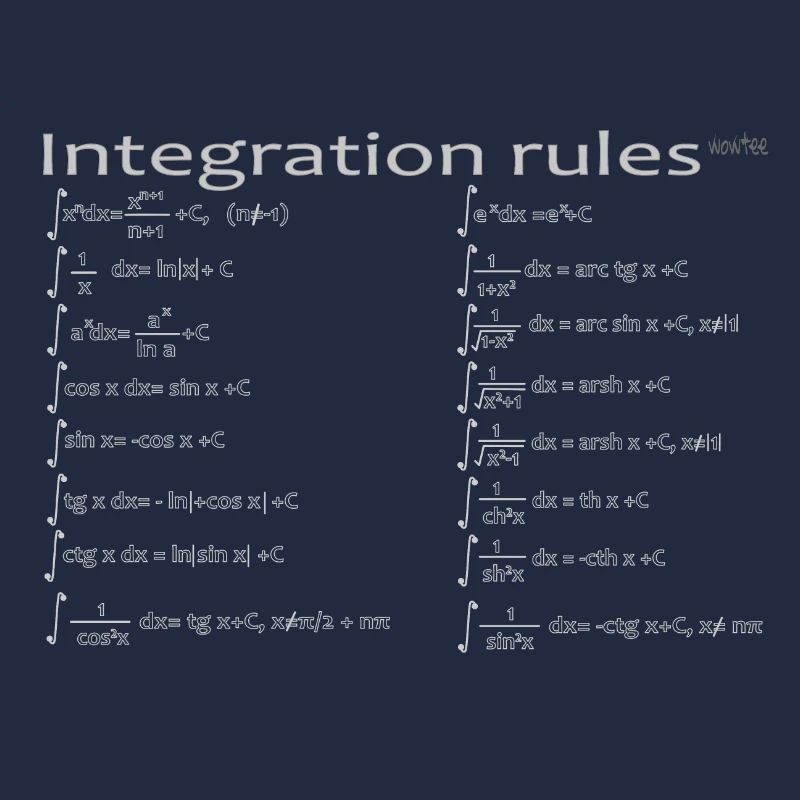Integration rules