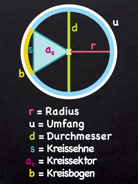 Circle Radius Diagram Art