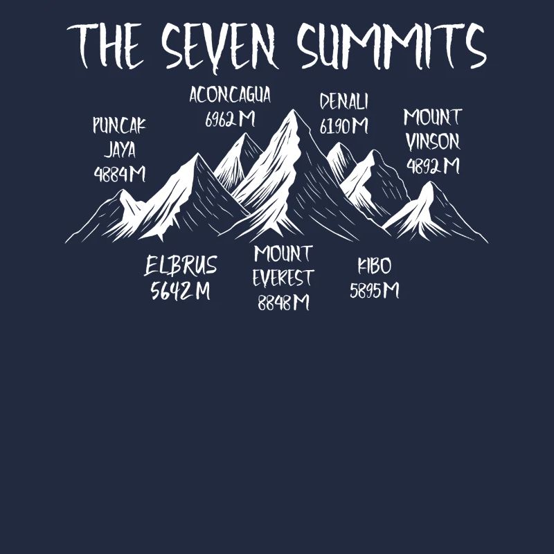 Seven Summits Puncak Jaya