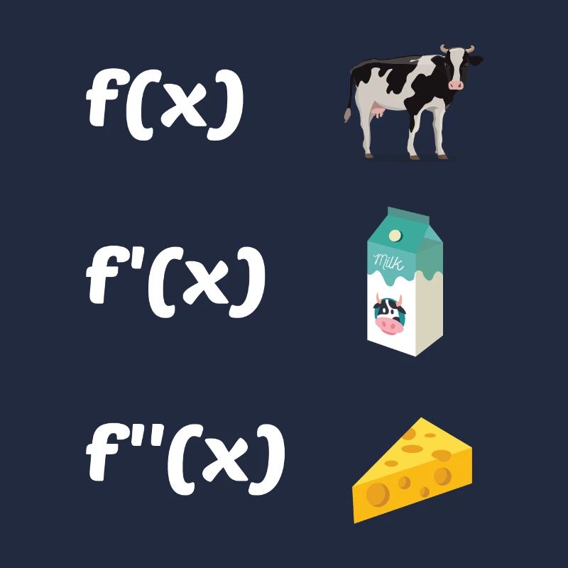 Functions Math Teacher Teaching School Education C