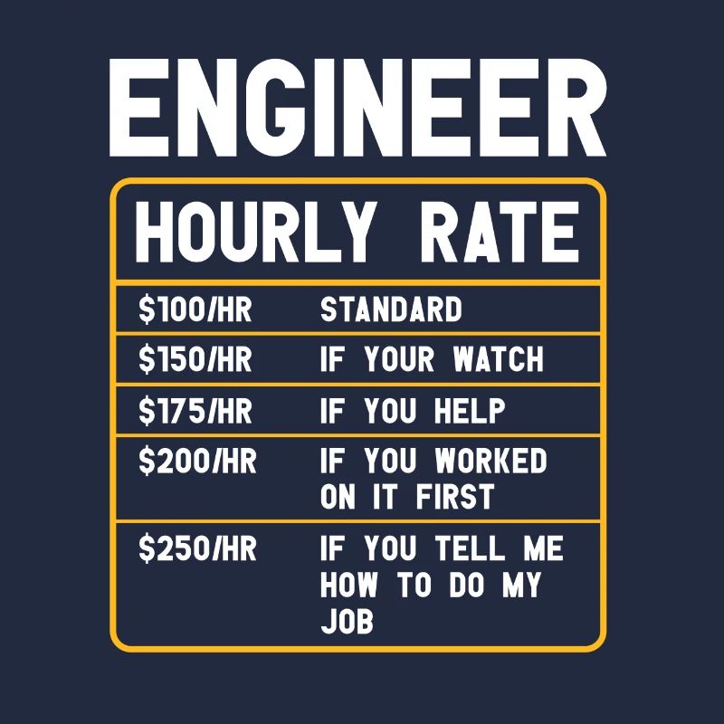 Informatiker | Programmierer Humor Software