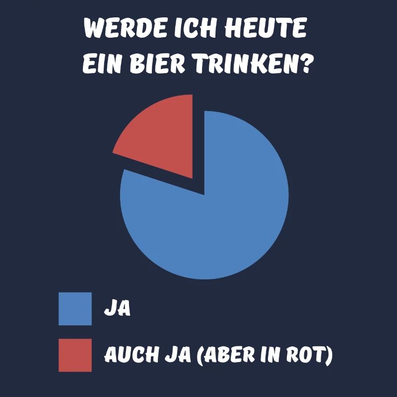 Werde ich heute ein Bier Trinken - Ja wir werden