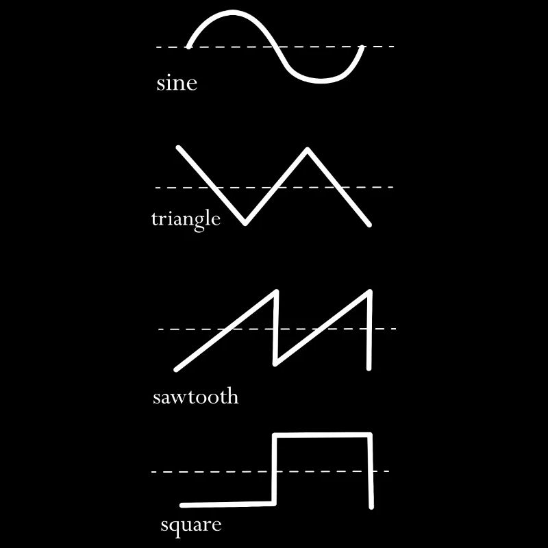 Synthesizer Electronic Music Producer