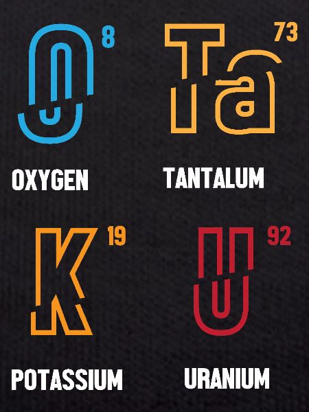 Periodic table