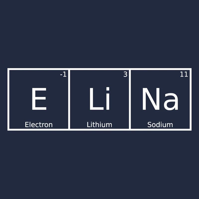 Elina Nom Prénom Chimie Tableau périodique Éléments