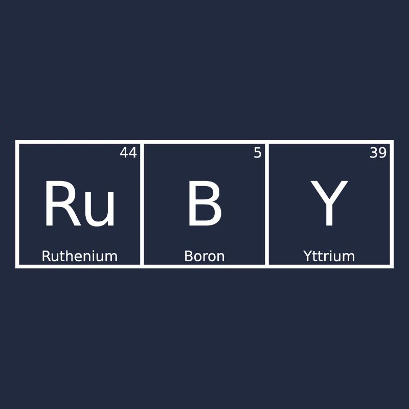Ruby Name Vorname Chemie Periodensystem Elemente