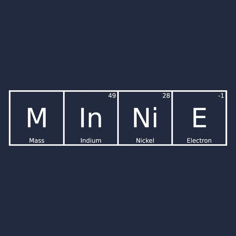 Minnie Name First Name Chemistry Periodic Table Elements