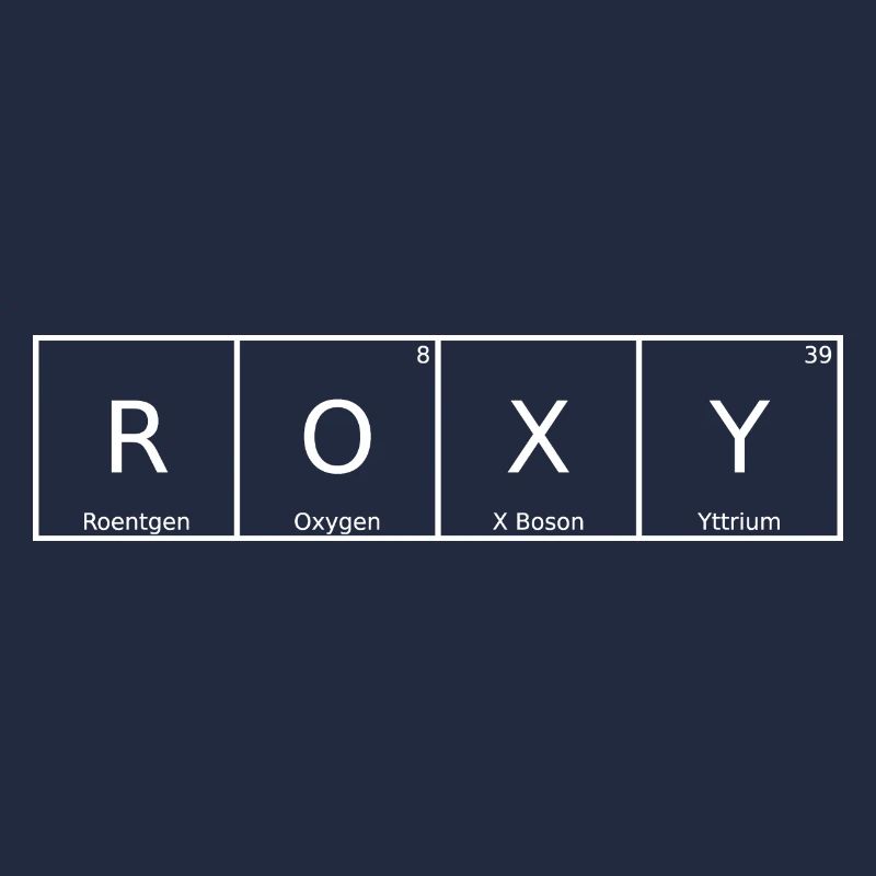Roxy Name First Name Chemistry Periodic Table Elements