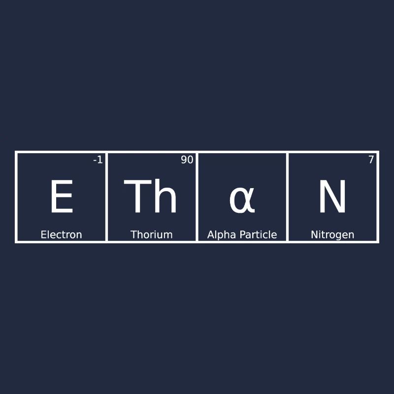 Ethane Name First Name Chemistry Periodic Table Elements