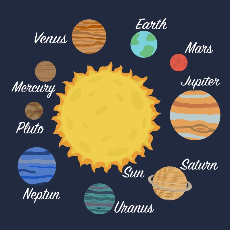 Solar system planets gift