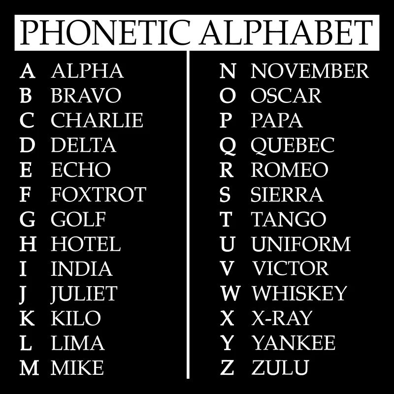 Alphabet phonétique