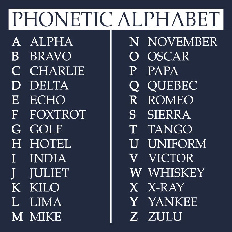 Phonetisches Alphabet