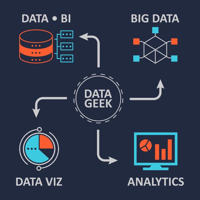 Analytics Science des données Informatique Cadeau