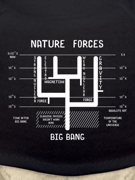 Astrophysics