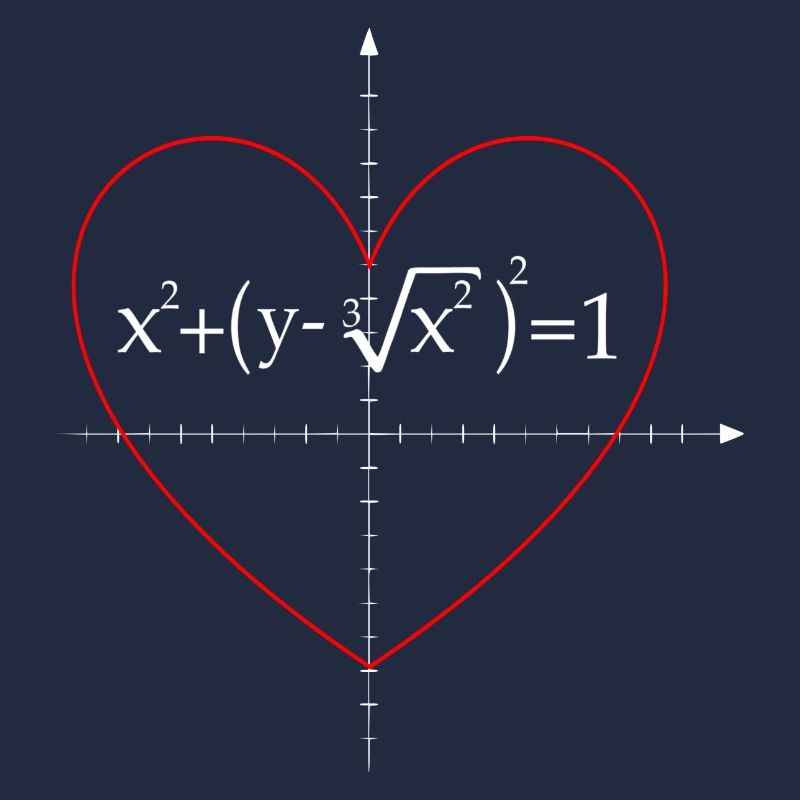 formule mathématique pour une formule cardiaque