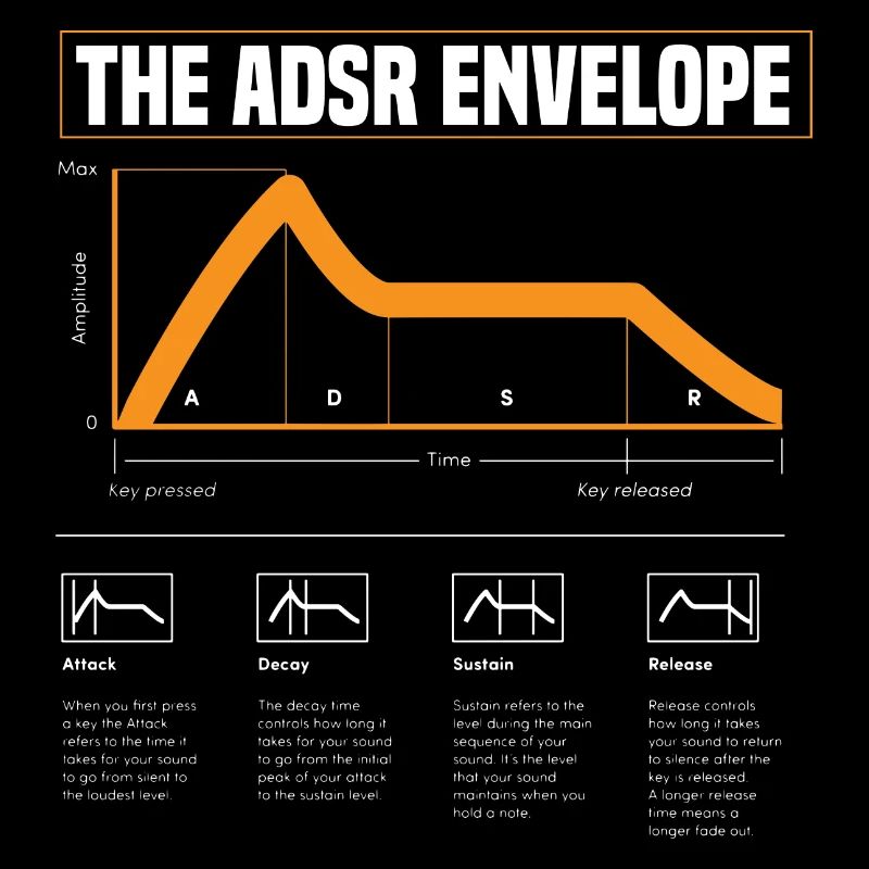 ADSR Modular Techno Festival Nerd Synthesizer
