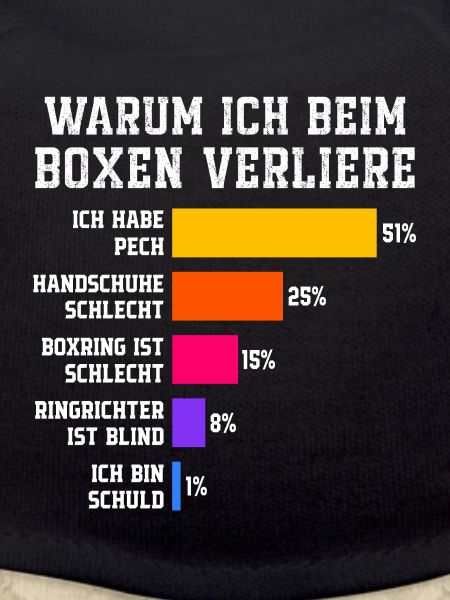 Pourquoi je perds en boxe Boxe