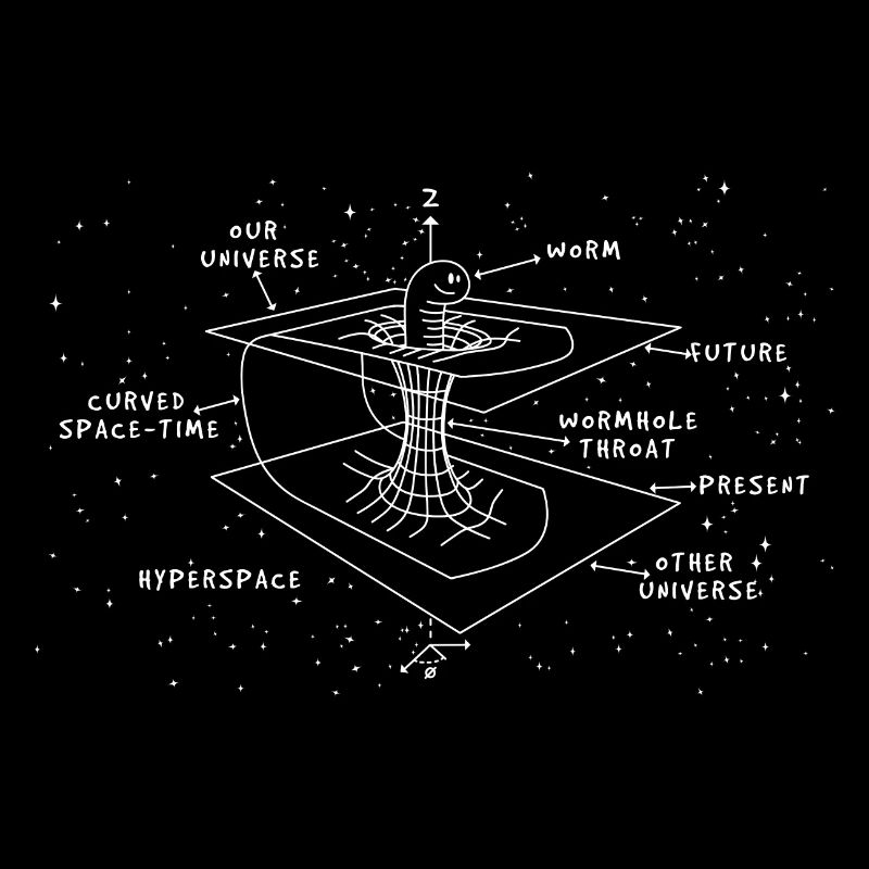 Chaîne de temps astrophysicien