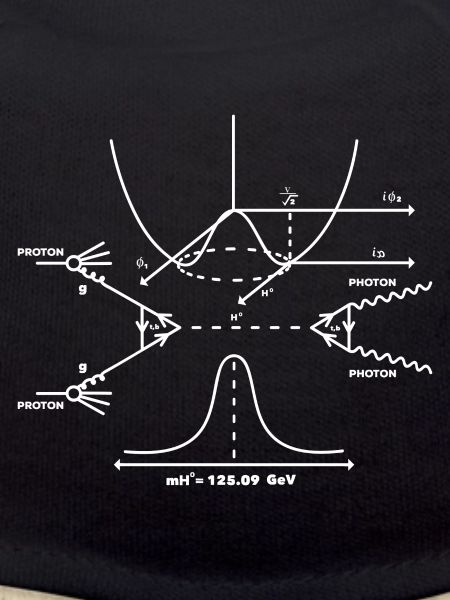 Physics photon
