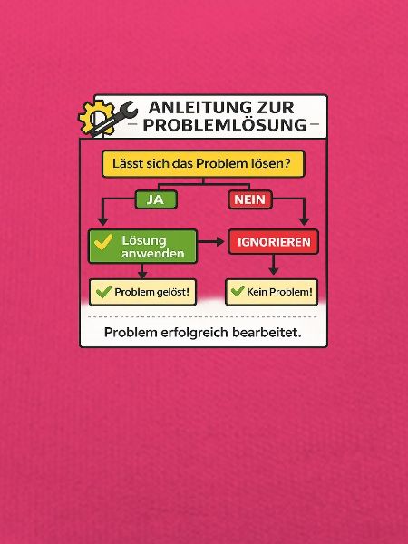 Anleitung Problemlösung Flowchart
