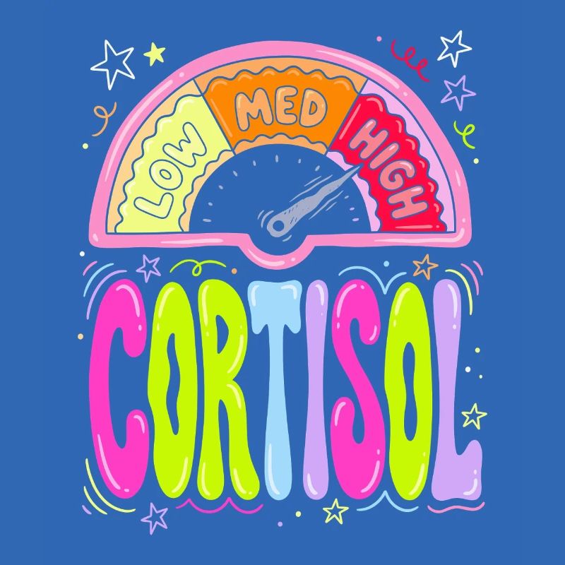 Cortisol Pegel Dashboard