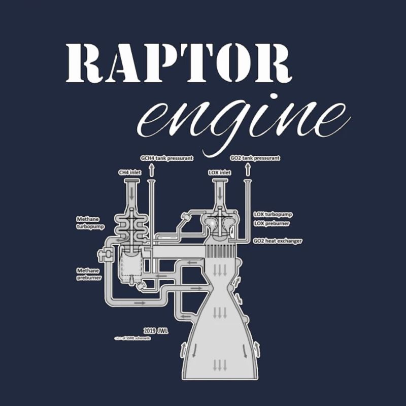 Raptor-Motor