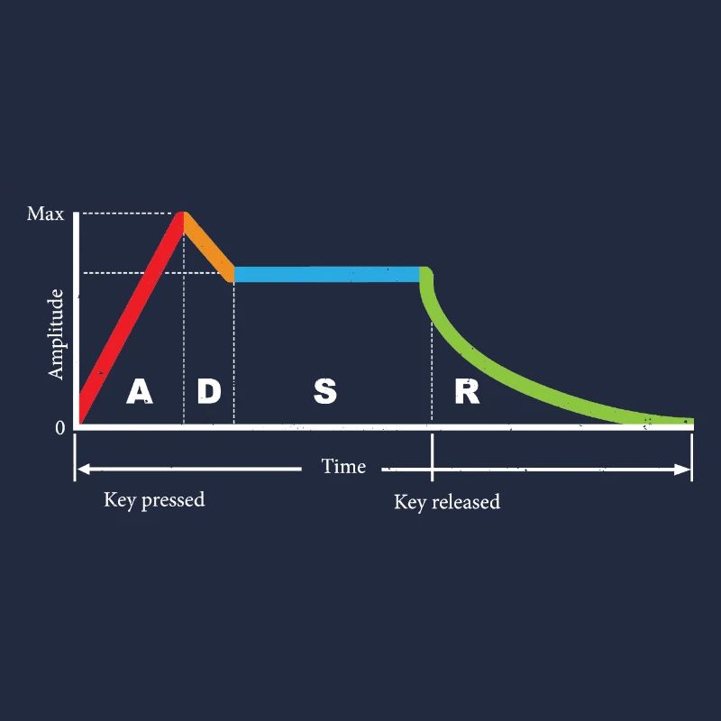 Synthesizer Modular Waveform DJ Gift