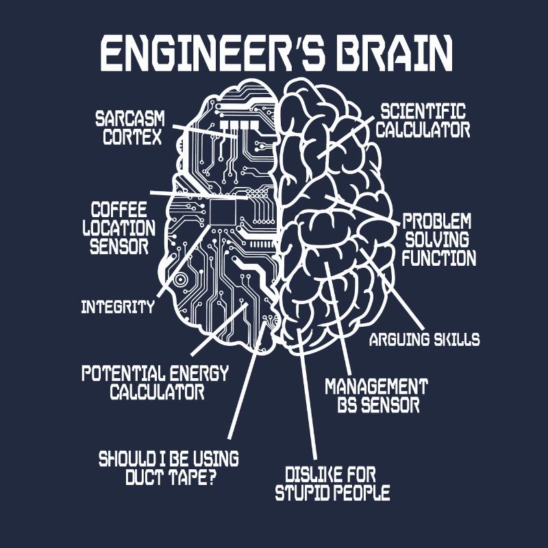 Engineer brain engineers study gift