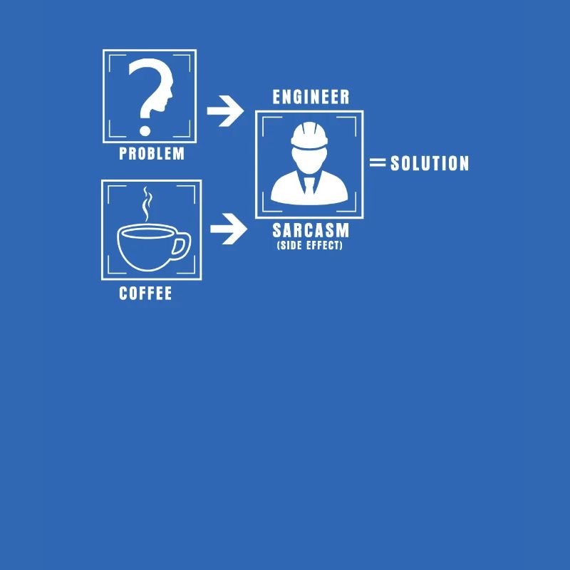 Problem Lösung Kaffe