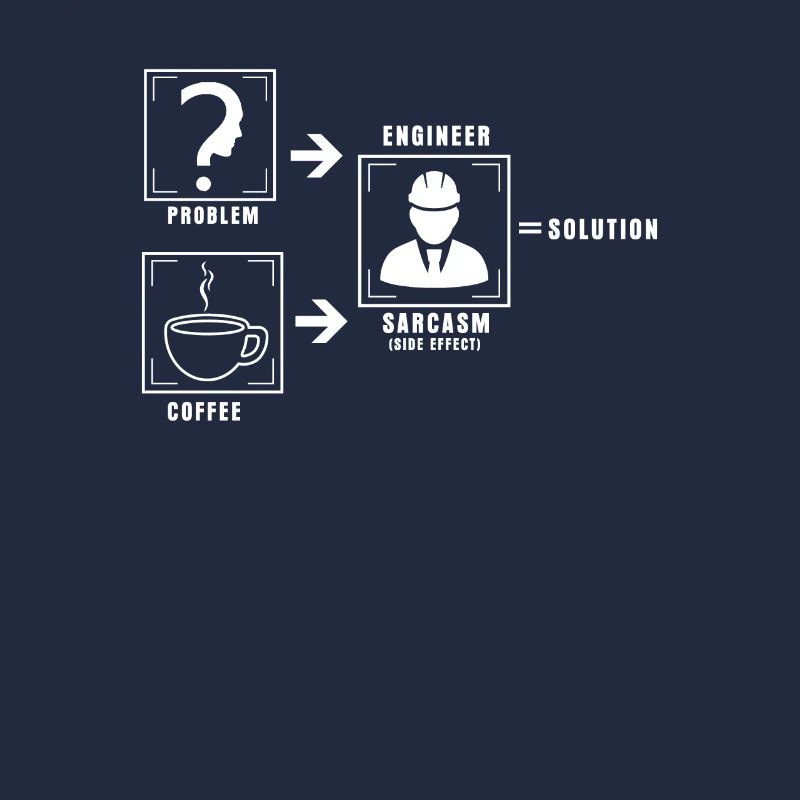 Problem solution coffee