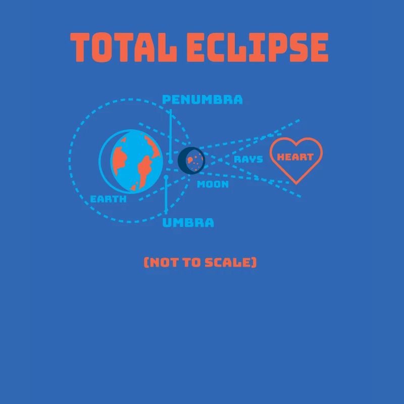 Total Eclipse Erde Mondfinsternis Sonnensystem