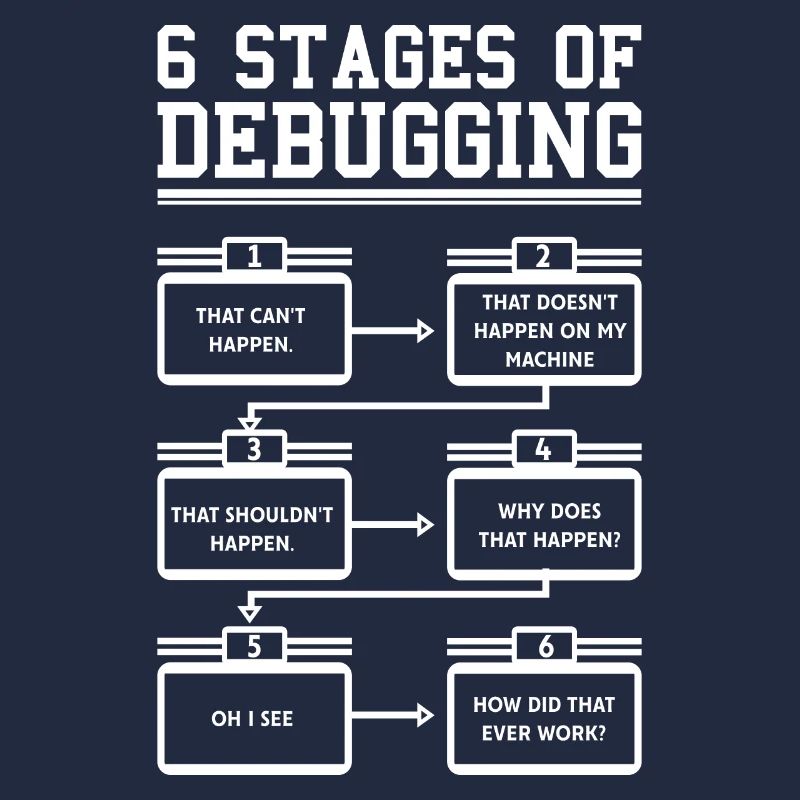 6 Stages of Debugging Programmierer Software