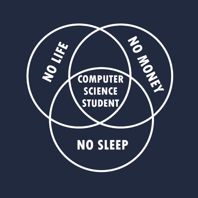 Computer Science Student Gift Study Programmer