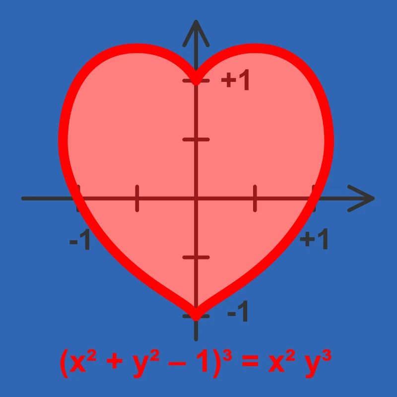 heart function