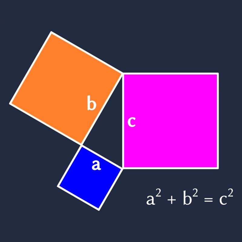 Satz des Pythagoras - helles Design