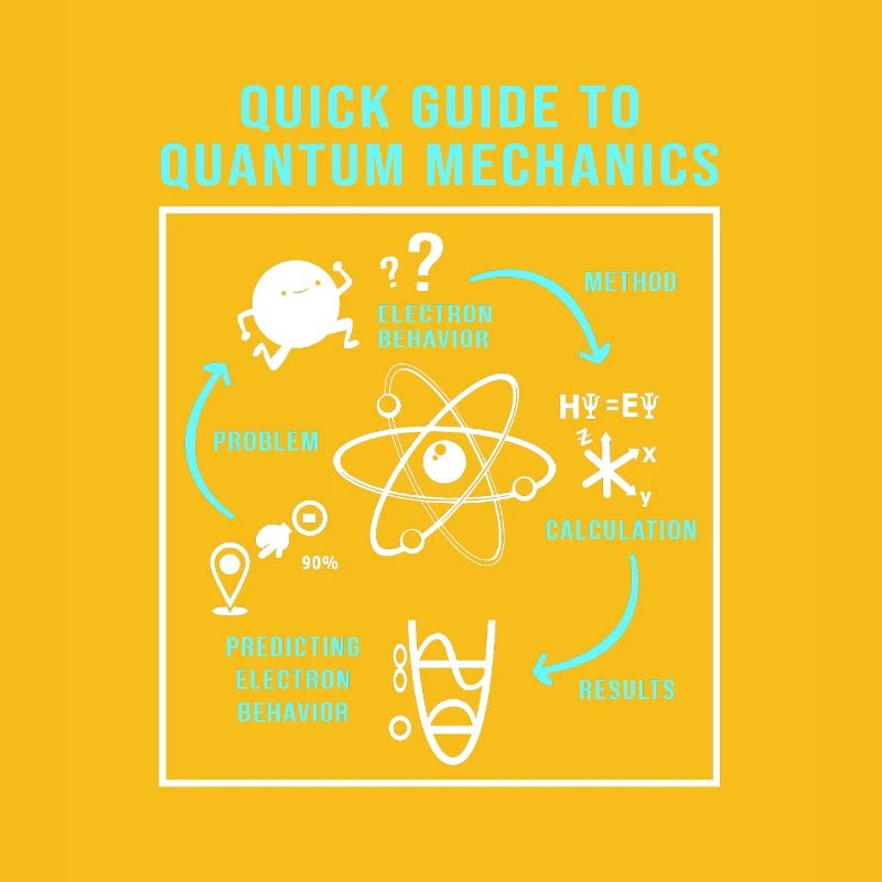 Quantenphysik Quanten Physik Quantensprung