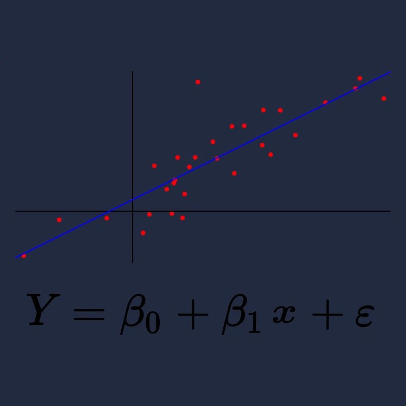 Lineare Regression