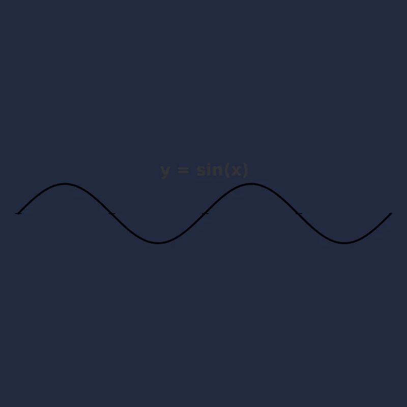 sinus graph design