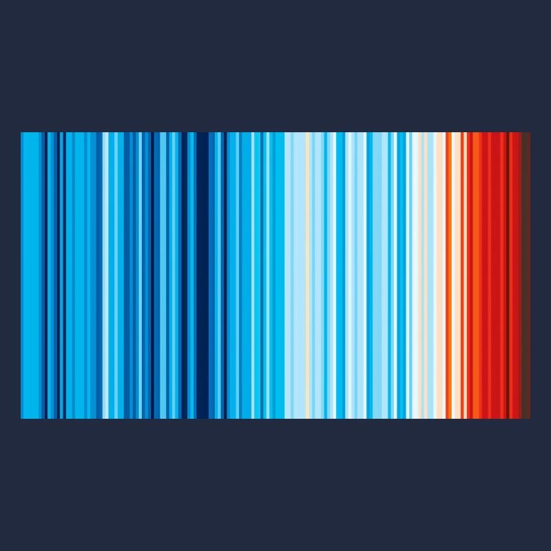 Climate