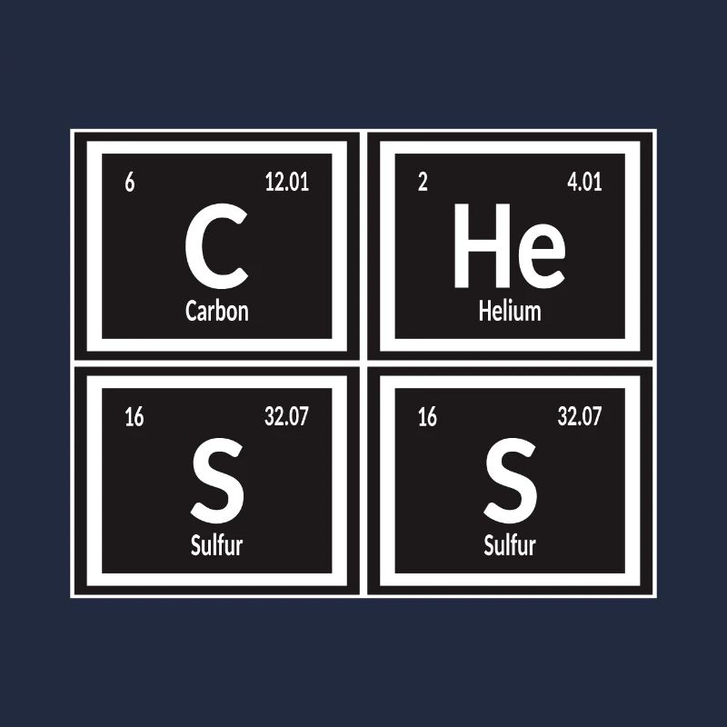 Chess | Periodic Table of Elements