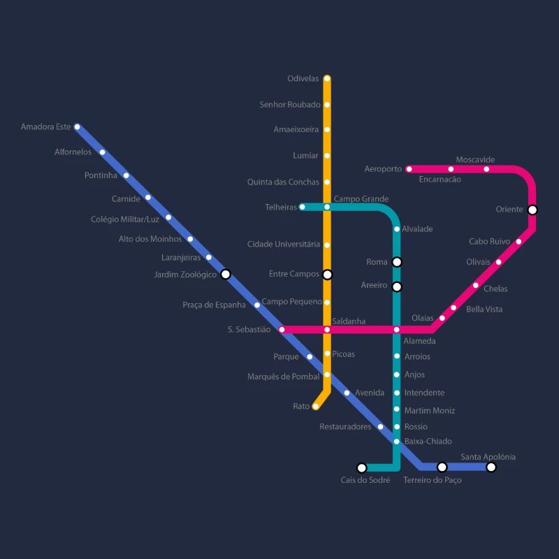 Métro Lisboa
