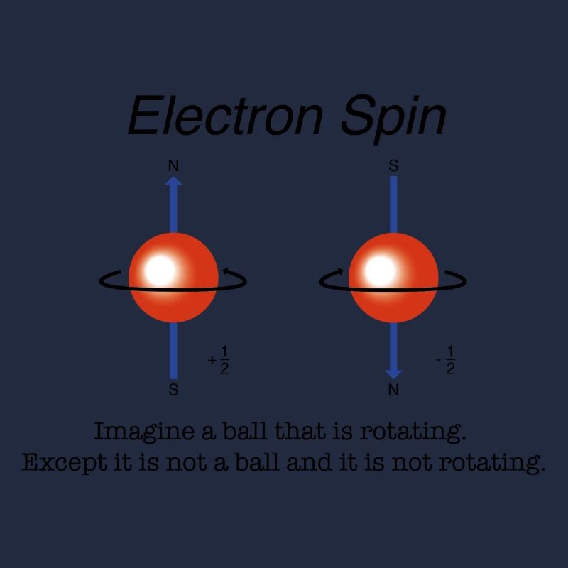 Spin électronique
