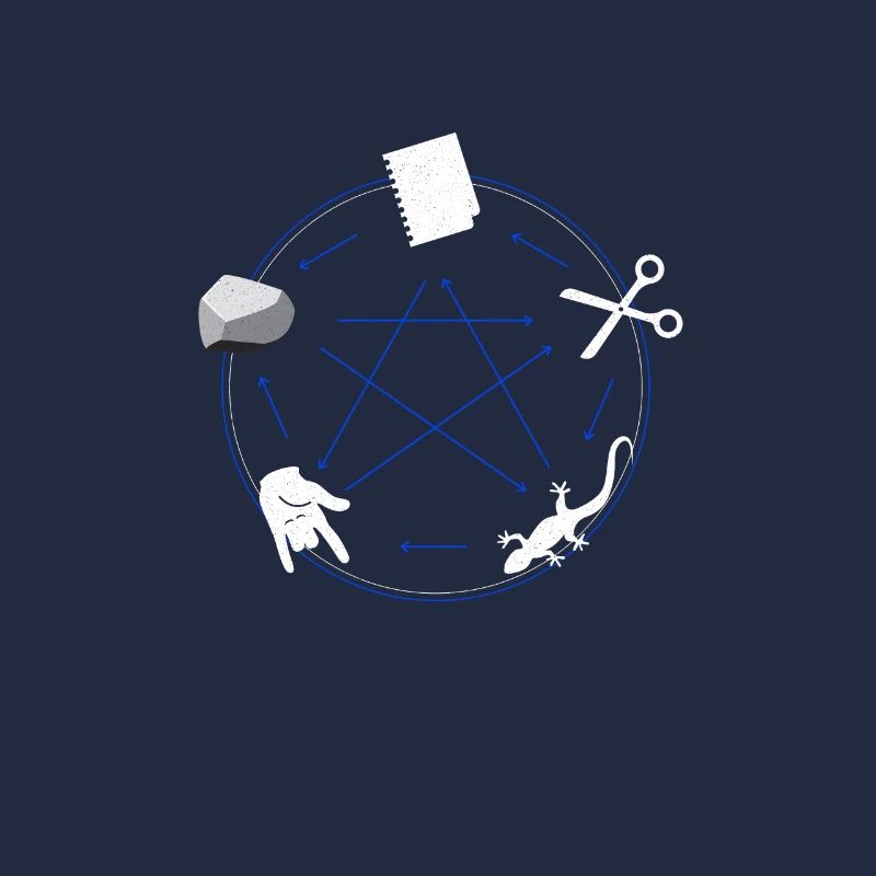 Rock Paper Scissors Lizard Spock