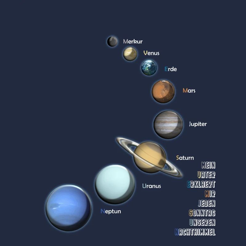 Planète système solaire espace cadeau Saturne Astro