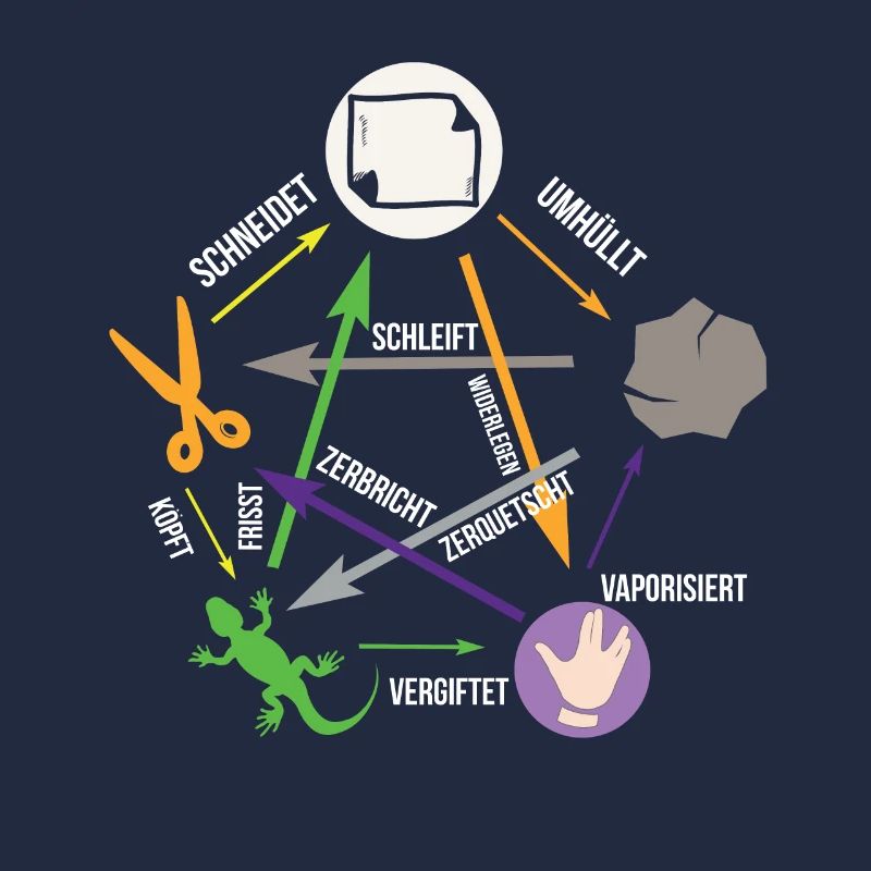 Spock Echse Papier Schere Stein Sheldone