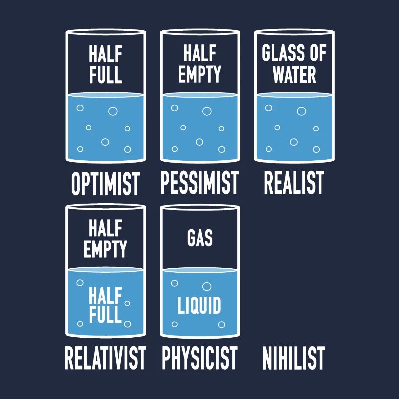 Physics Glässer Optimist Pessimist Realist Nihilist