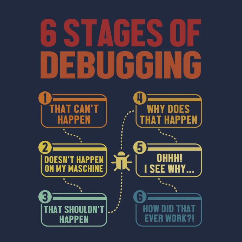 6 Stages of Debugging Softwareingenieur Coder